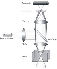 Aufbau eines Konfokal-Mikroskops