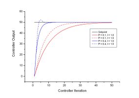 PI-Regler